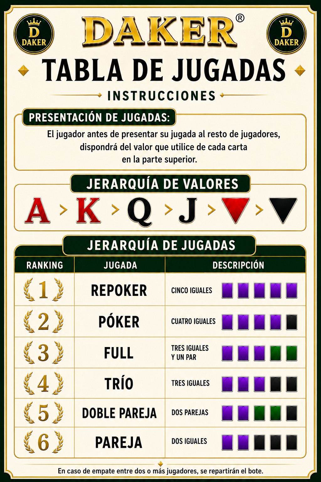 Tabla de jugadas Daker