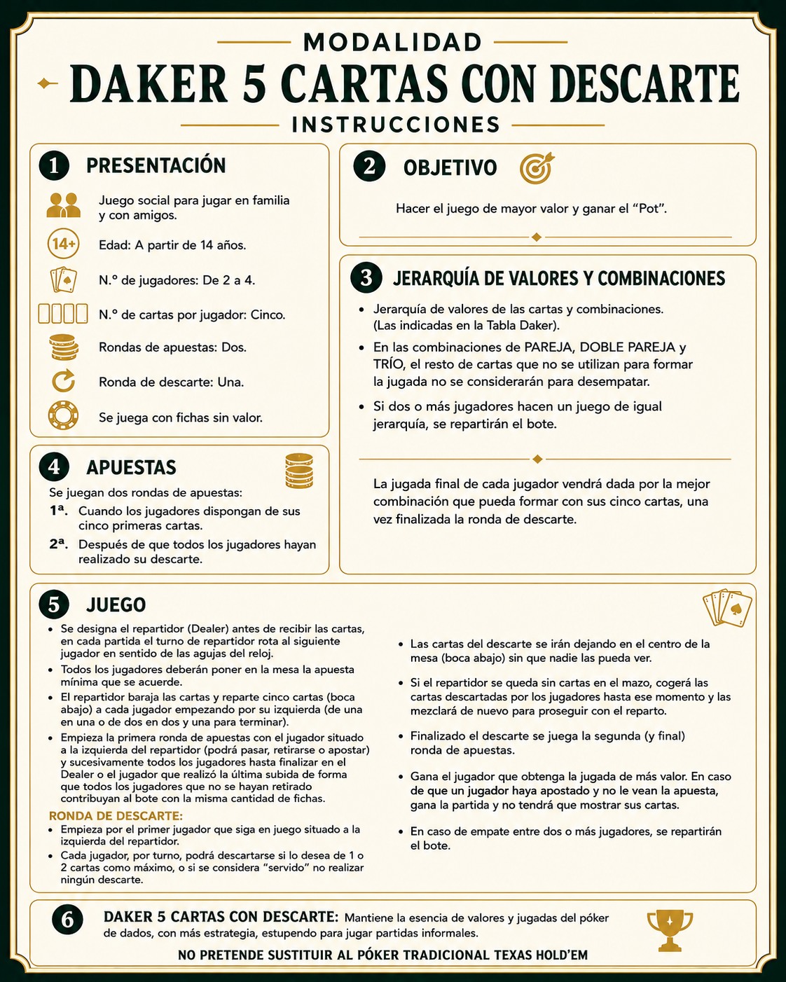 Instrucciones de Daker cinco cartas con descarte